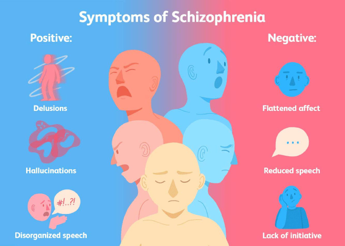 علائم و نشانه های اسکیزوفرنی